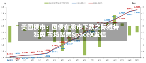 美国债市:国债在股市下跌之际维持涨势 市场聚焦SpaceX发债-第2张图片