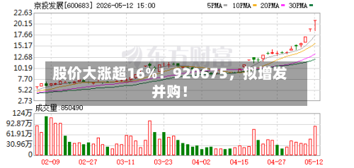 股价大涨超16%！920675	，拟增发并购！-第3张图片