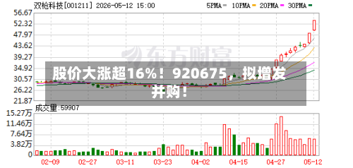 股价大涨超16%！920675	，拟增发并购！-第2张图片