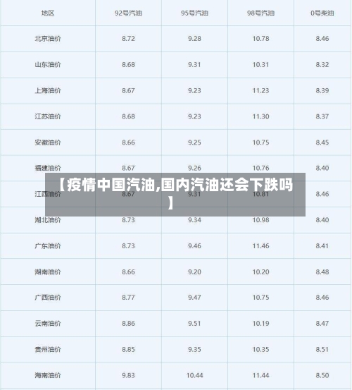 【疫情中国汽油,国内汽油还会下跌吗】