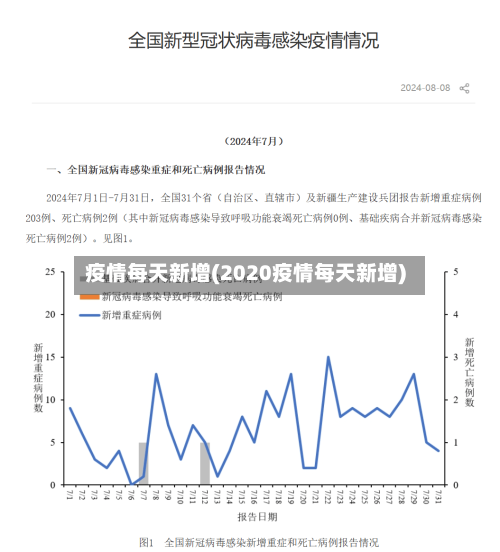 疫情每天新增(2020疫情每天新增)