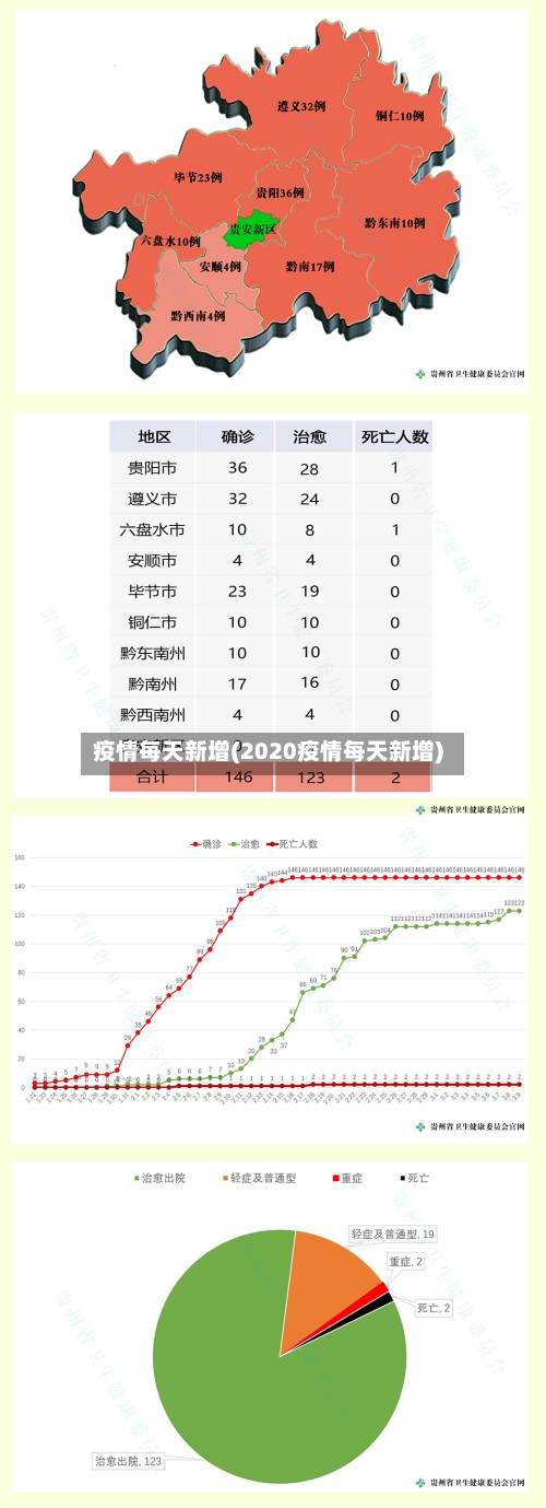 疫情每天新增(2020疫情每天新增)-第3张图片