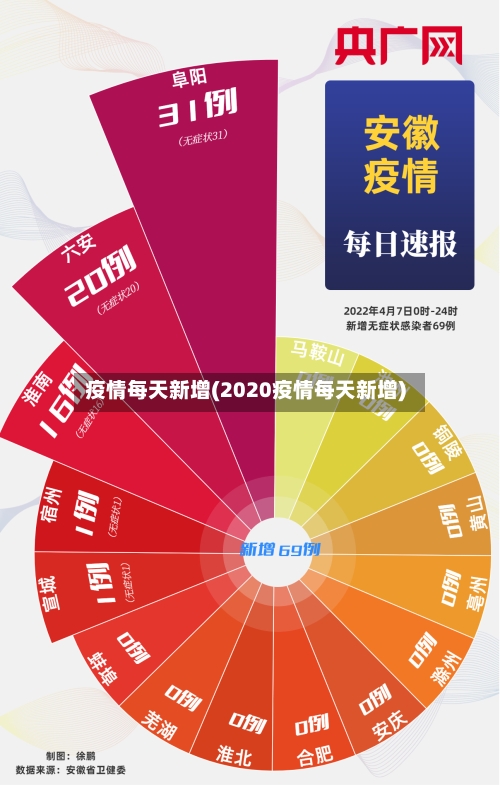 疫情每天新增(2020疫情每天新增)-第2张图片