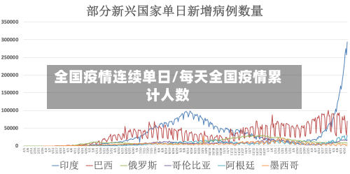全国疫情连续单日/每天全国疫情累计人数-第2张图片