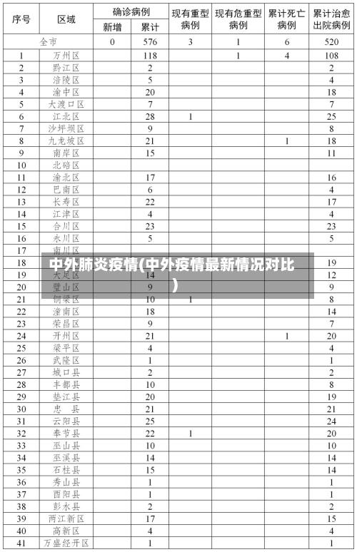 中外肺炎疫情(中外疫情最新情况对比)-第2张图片