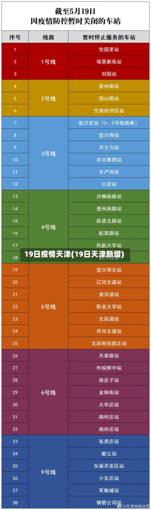 19日疫情天津(19日天津新增)