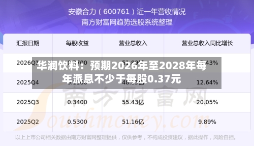 华润饮料：预期2026年至2028年每年派息不少于每股0.37元-第2张图片