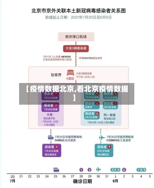 【疫情数据北京,看北京疫情数据】-第2张图片