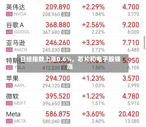 日经指数上涨0.6%，芯片和电子股领涨