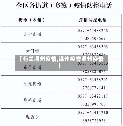 【有关温州疫情,温州疫情温州疫情】