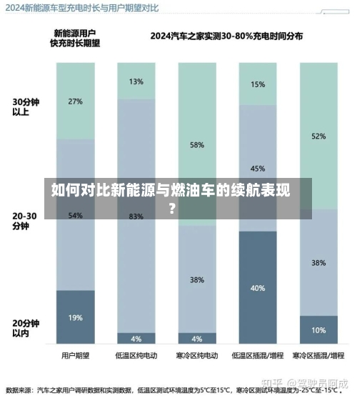 如何对比新能源与燃油车的续航表现？