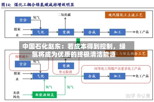 中国石化赵东：若成本得到控制，绿氢将成为优质的终极清洁能源