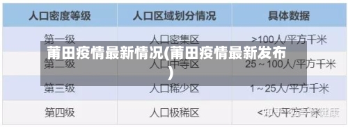 莆田疫情最新情况(莆田疫情最新发布)