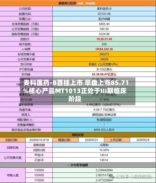麦科医药-B首挂上市 早盘上涨85.71%核心产品MT1013正处于III期临床阶段-第2张图片