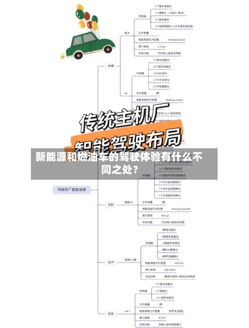 新能源和燃油车的驾驶体验有什么不同之处?-第2张图片