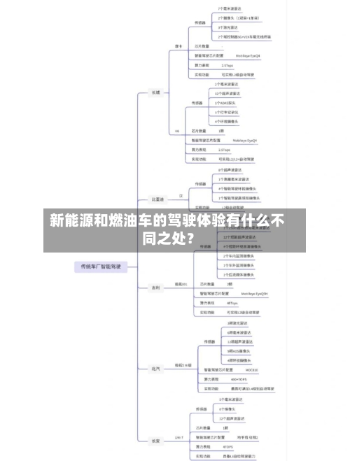 新能源和燃油车的驾驶体验有什么不同之处?-第3张图片