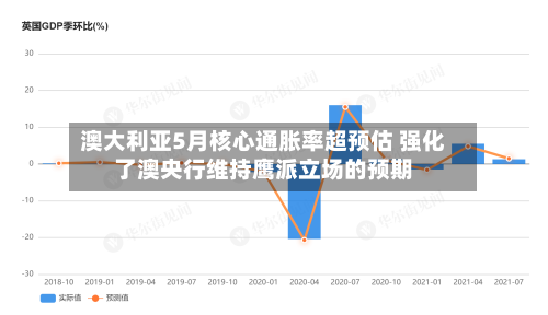 澳大利亚5月核心通胀率超预估 强化了澳央行维持鹰派立场的预期-第2张图片