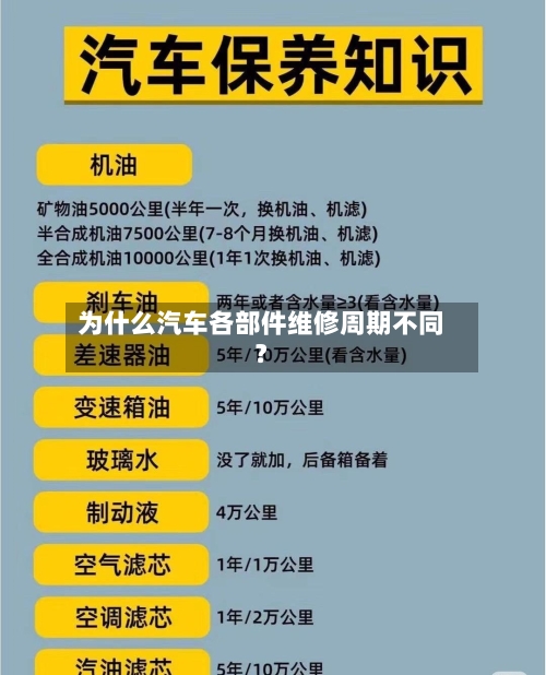 为什么汽车各部件维修周期不同?-第2张图片