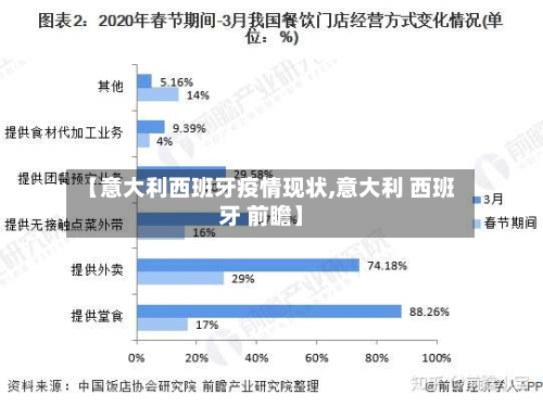 【意大利西班牙疫情现状,意大利 西班牙 前瞻】