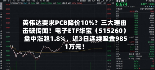 英伟达要求PCB降价10%？三大理由击破传闻！电子ETF华宝（515260）盘中涨超1.8%，近3日连续吸金9851万元！