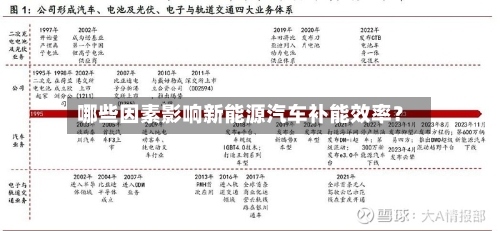 哪些因素影响新能源汽车补能效率？-第3张图片