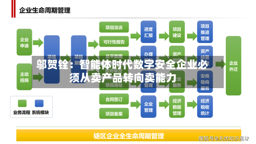 邬贺铨：智能体时代数字安全企业必须从卖产品转向卖能力
