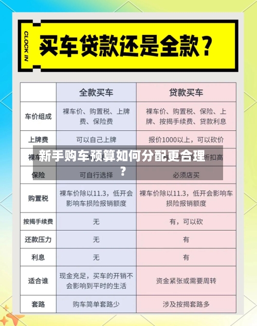 新手购车预算如何分配更合理？