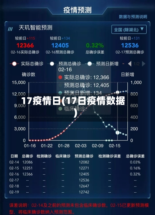 17疫情日(17日疫情数据)