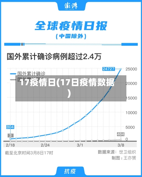 17疫情日(17日疫情数据)-第3张图片