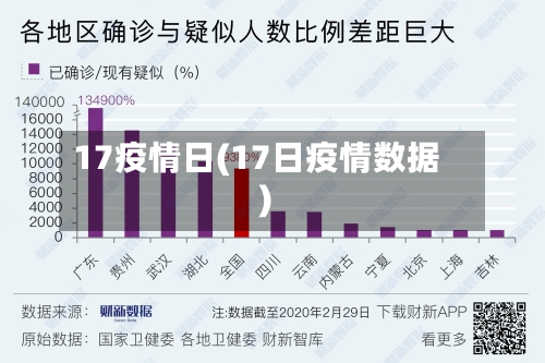 17疫情日(17日疫情数据)-第2张图片
