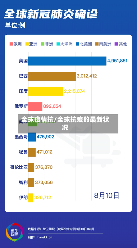 全球疫情抗/全球抗疫的最新状况-第2张图片