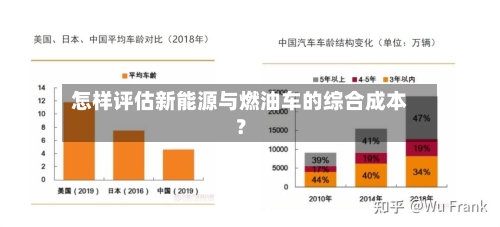 怎样评估新能源与燃油车的综合成本？