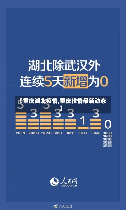 【重庆湖北疫情,重庆役情最新动态】