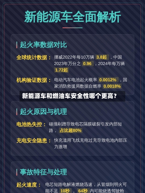 新能源车和燃油车安全性哪个更高？-第2张图片