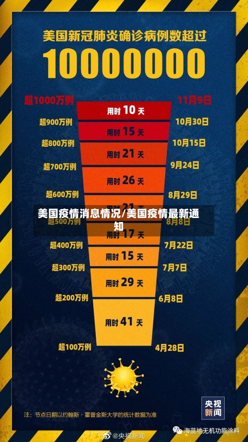美国疫情消息情况/美国疫情最新通知-第2张图片