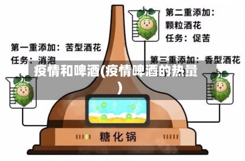 疫情和啤酒(疫情啤酒的热量)-第3张图片