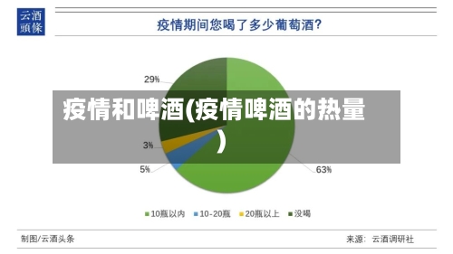 疫情和啤酒(疫情啤酒的热量)-第2张图片