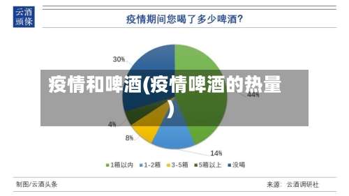疫情和啤酒(疫情啤酒的热量)