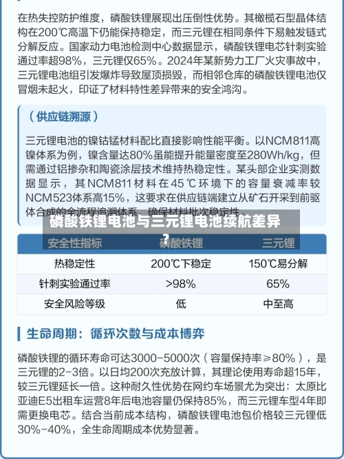 磷酸铁锂电池与三元锂电池续航差异？