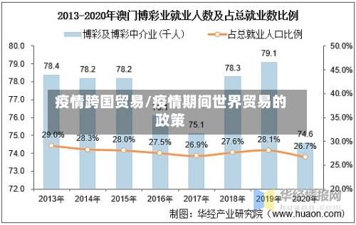 疫情跨国贸易/疫情期间世界贸易的政策-第2张图片