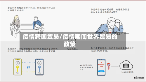 疫情跨国贸易/疫情期间世界贸易的政策