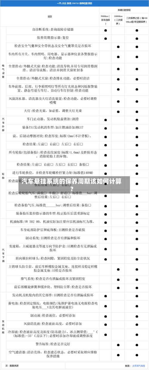 汽车悬挂系统的保养周期该如何计算？
