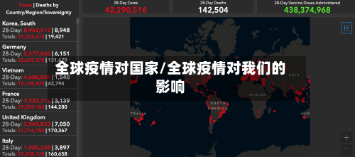 全球疫情对国家/全球疫情对我们的影响