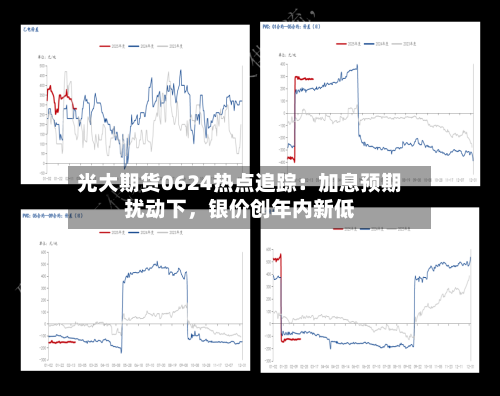 光大期货0624热点追踪：加息预期扰动下	，银价创年内新低-第2张图片