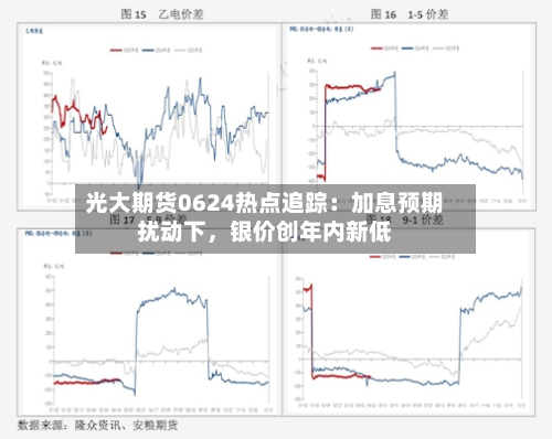 光大期货0624热点追踪：加息预期扰动下，银价创年内新低-第3张图片