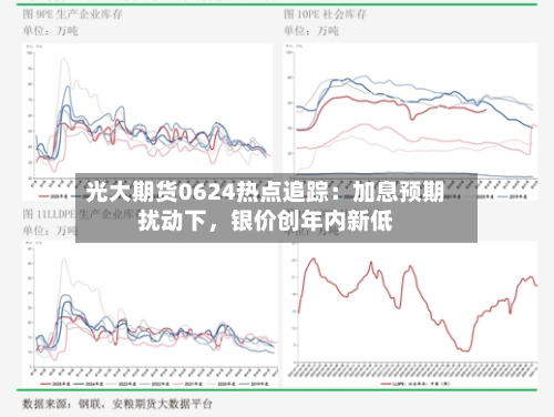 光大期货0624热点追踪：加息预期扰动下，银价创年内新低