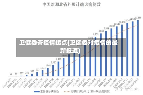 卫健委答疫情拐点(卫健委对疫情的最新报道)