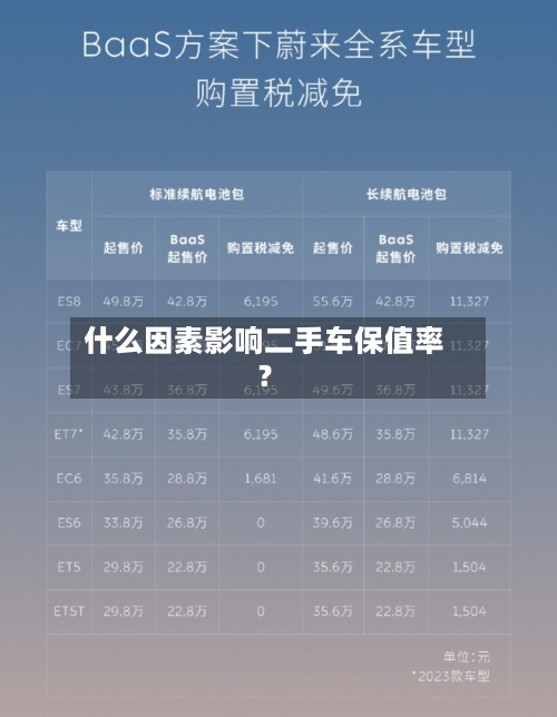什么因素影响二手车保值率?-第2张图片