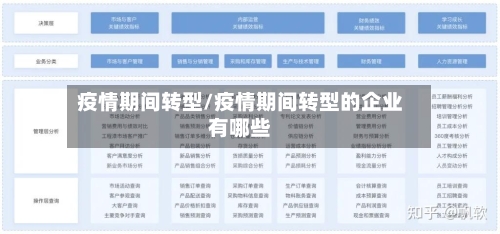 疫情期间转型/疫情期间转型的企业有哪些