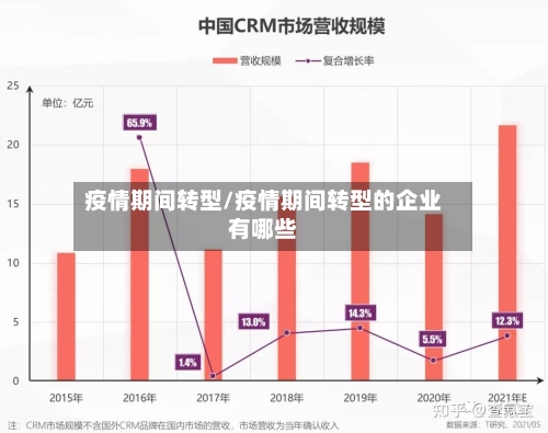 疫情期间转型/疫情期间转型的企业有哪些-第2张图片